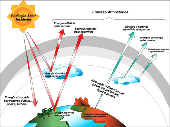 sensoriamento_remoto