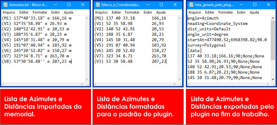 Formato das coordenadas