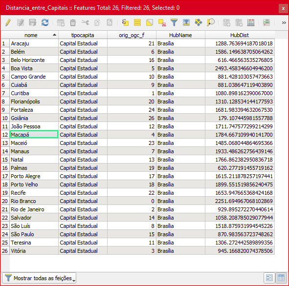 Planilha de Distâncias Rodoviárias - Excel