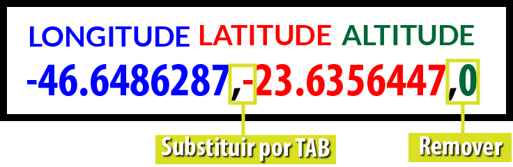 Fluxo de trabalho: Substituição