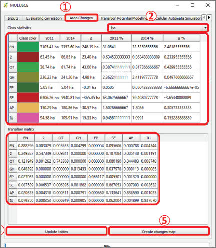 Detecção de Mudanças no QGIS com Plugin MOLUSCE [QGIS Change Detection with MOLUSCE]